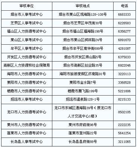 巖土工程師報(bào)考報(bào)名時(shí)間的簡(jiǎn)單介紹  第1張