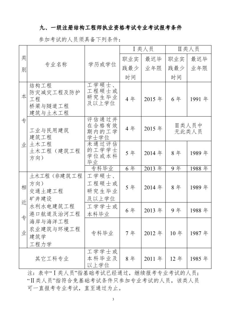 巖土工程師報(bào)考報(bào)名時(shí)間的簡(jiǎn)單介紹  第2張