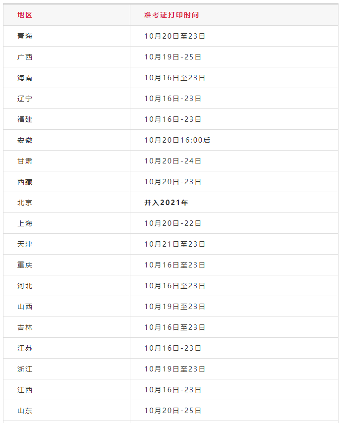 考注冊安安工程師沒涂準(zhǔn)考證號,河北造價工程師準(zhǔn)考證打印  第1張