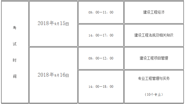 一級(jí)建造師報(bào)考及考試時(shí)間,2019一級(jí)建造師考試時(shí)間  第1張