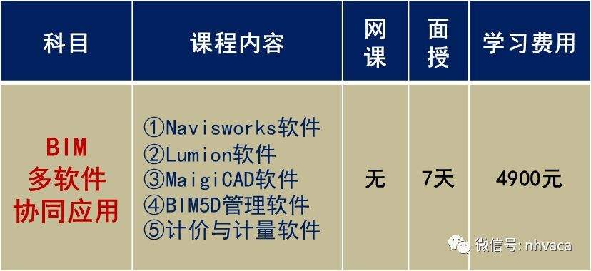 2020年bim工程師考試時(shí)間二級(jí)bim工程師做題時(shí)間不夠  第2張