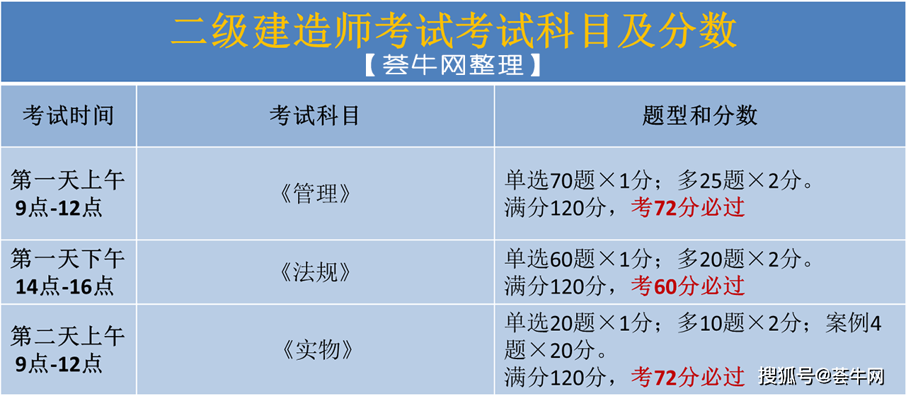 二級建造師多少錢一年,牛人一年掛靠5個注冊證  第1張