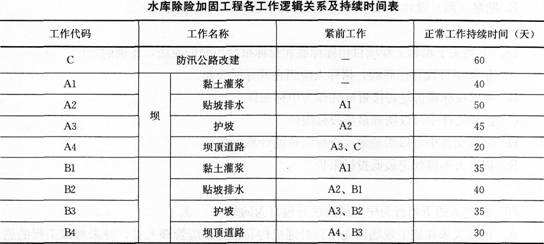 水利水電一級建造師實務(wù)聽誰的課件比較好,水利水電一級建造師考試科目  第1張