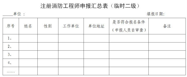 包含注冊二級消防工程師通過率的詞條  第2張