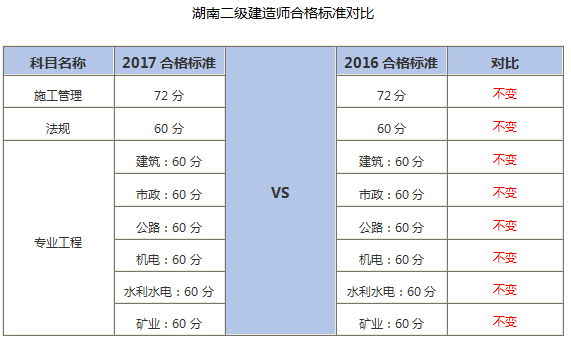 造價(jià)工程師分?jǐn)?shù)線造價(jià)工程師分專業(yè)嗎  第2張