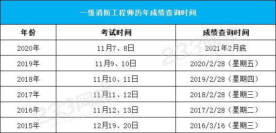 湖南結(jié)構(gòu)工程師成績查詢的簡單介紹  第2張