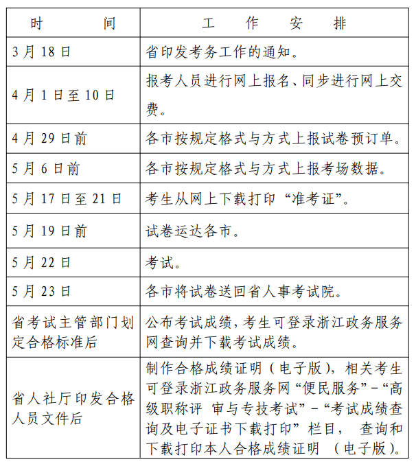 包含四川中級(jí)安全工程師證書領(lǐng)取的詞條  第1張