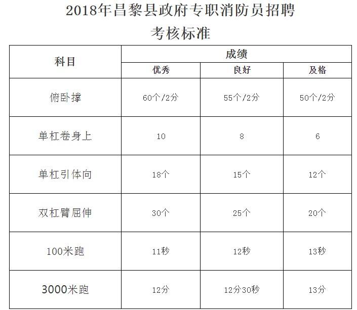 秦皇島消防工程師天誠在線消防培訓(xùn)機構(gòu)  第2張