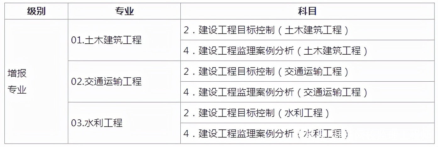 包含考監(jiān)理工程師的條件是什么的詞條  第1張