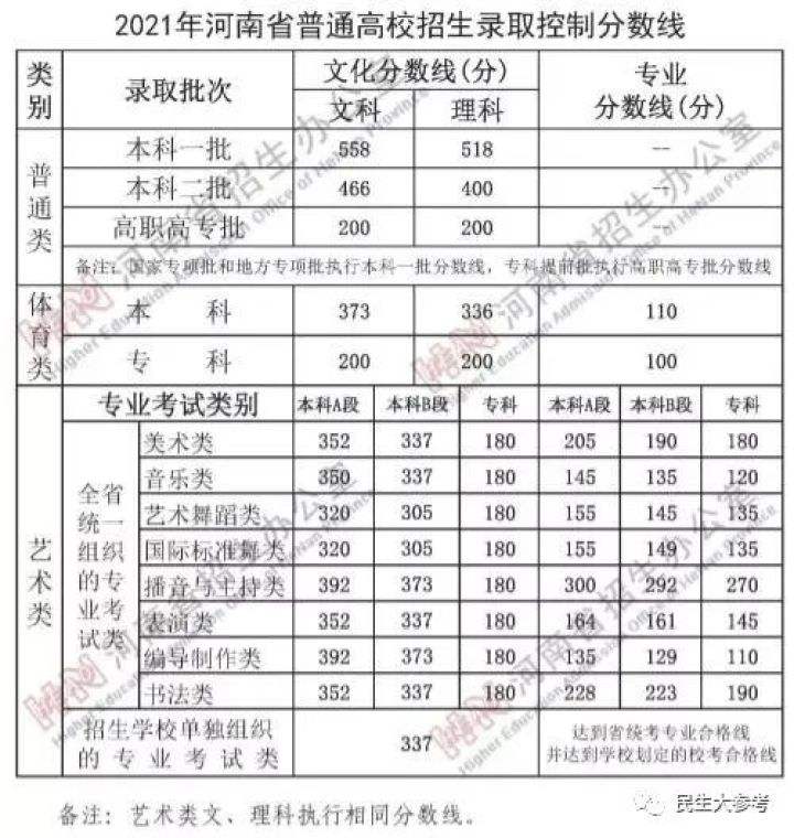 河南注冊(cè)安全工程師成績(jī)查詢時(shí)間的簡(jiǎn)單介紹  第1張