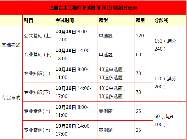 四川中級(jí)注冊(cè)安全工程師考試時(shí)間,四川省注冊(cè)巖土工程師考試報(bào)名  第2張