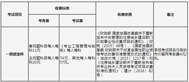 包含2010年一級(jí)建造師的詞條  第1張