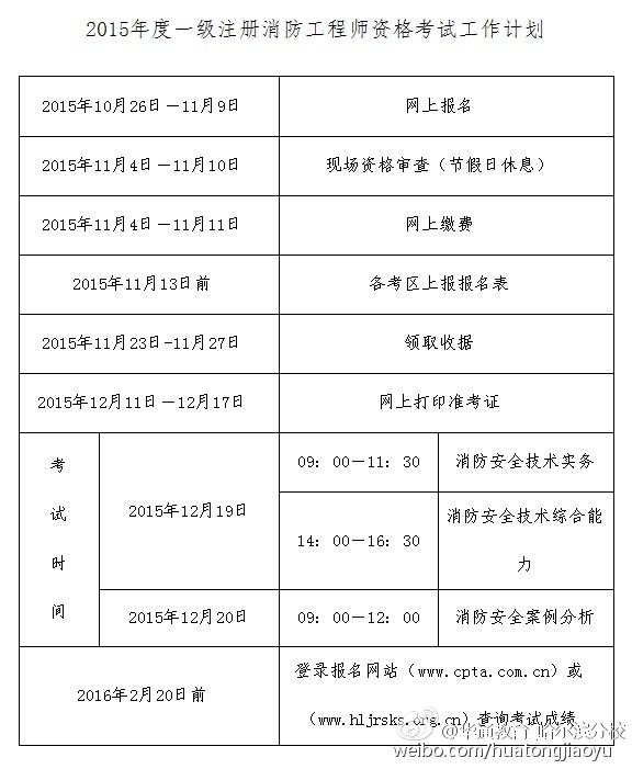 關(guān)于2014消防工程師考試時(shí)間的信息  第2張