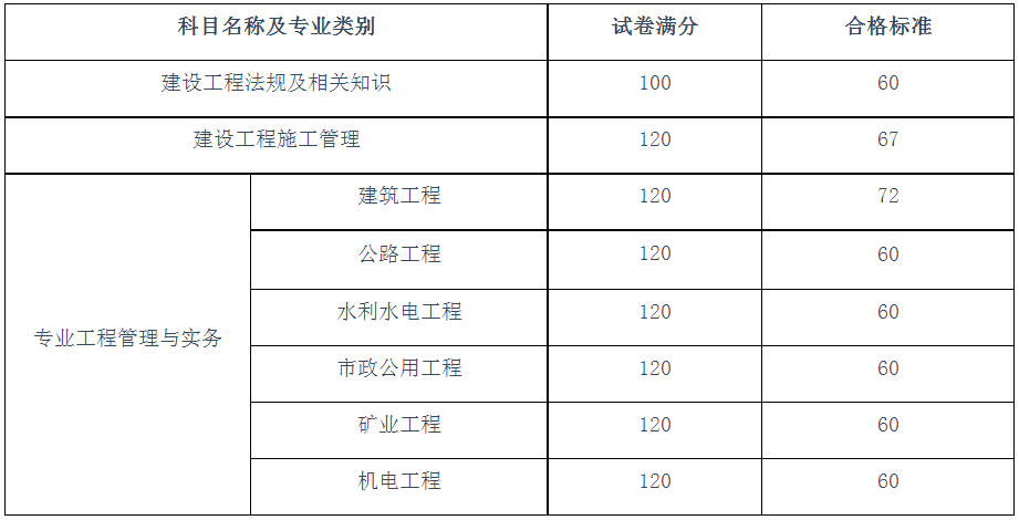 二級(jí)建造師模擬考試手機(jī)版機(jī)電二級(jí)建造師考試  第1張