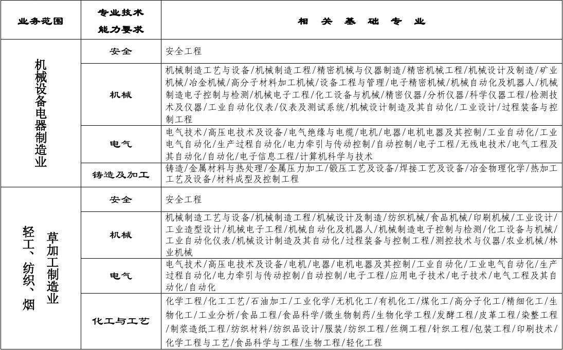 安全工程師能力安全工程師證書有用么  第1張