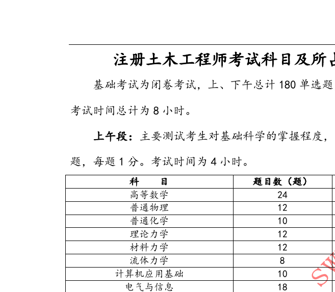 關(guān)于注冊巖土工程師如何發(fā)展的信息  第2張