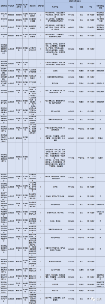 柳州建筑工程集團(tuán)有限公司官網(wǎng)招聘柳州有哪些公司招聘結(jié)構(gòu)工程師  第1張