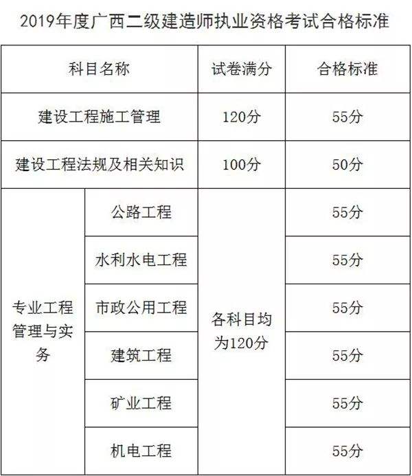 二級建造師考試教材二級建造師考點  第2張