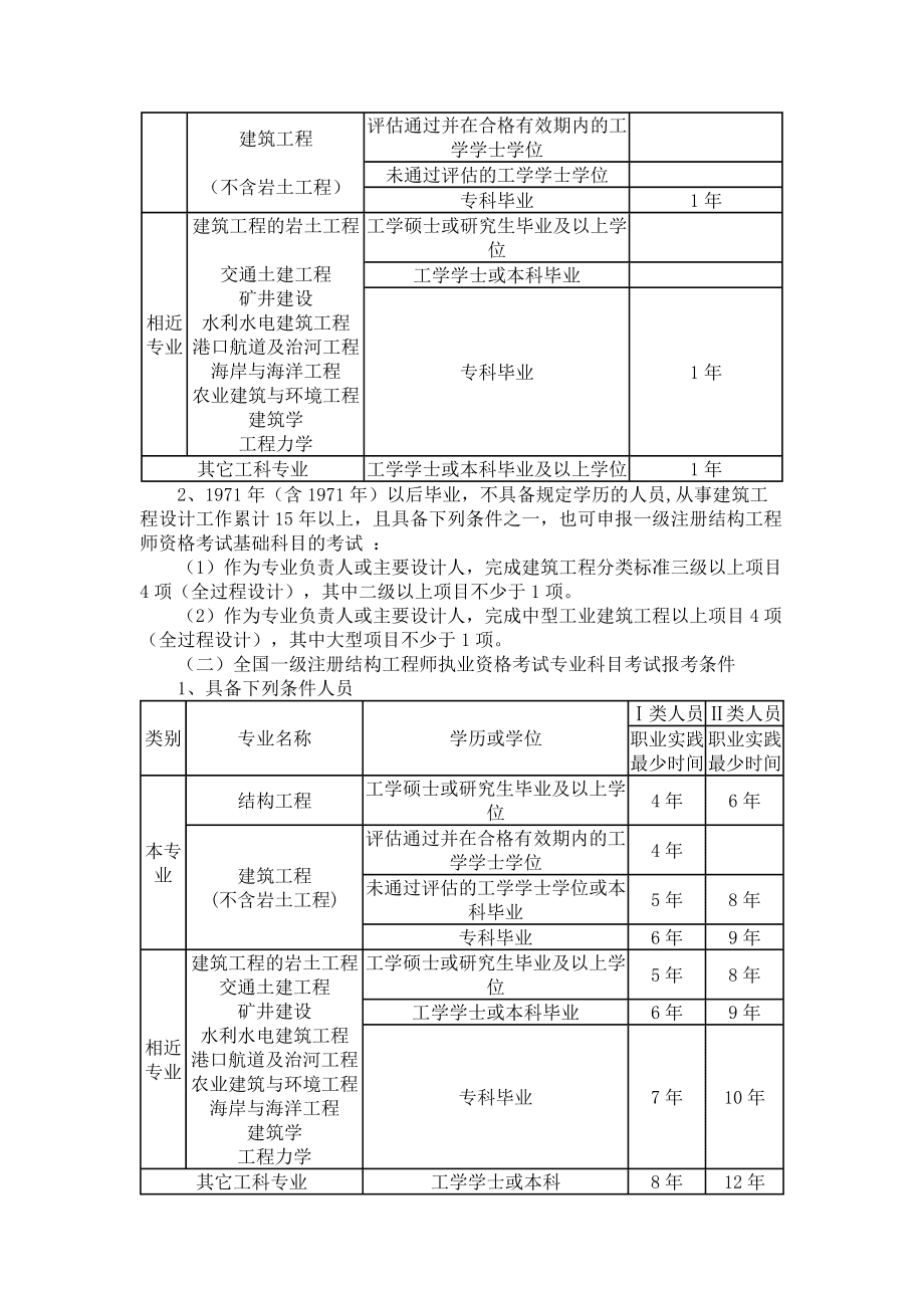 二級(jí)注冊(cè)結(jié)構(gòu)工程師的通過率的簡(jiǎn)單介紹  第1張