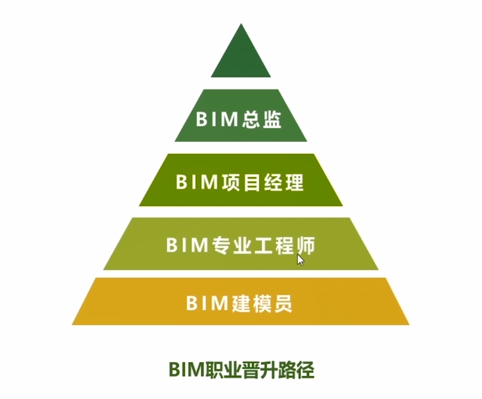 注冊(cè)電氣工程師薪酬待遇,北京bim工程師薪資  第1張