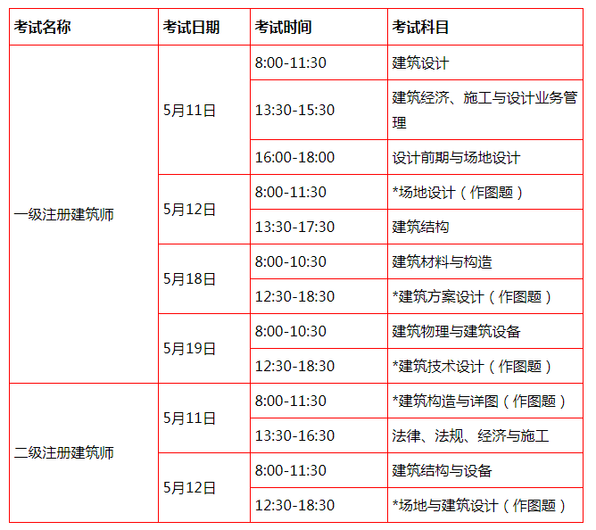 報(bào)考一級建造師需要什么條件,一級建造師難度相當(dāng)于什么考試  第1張