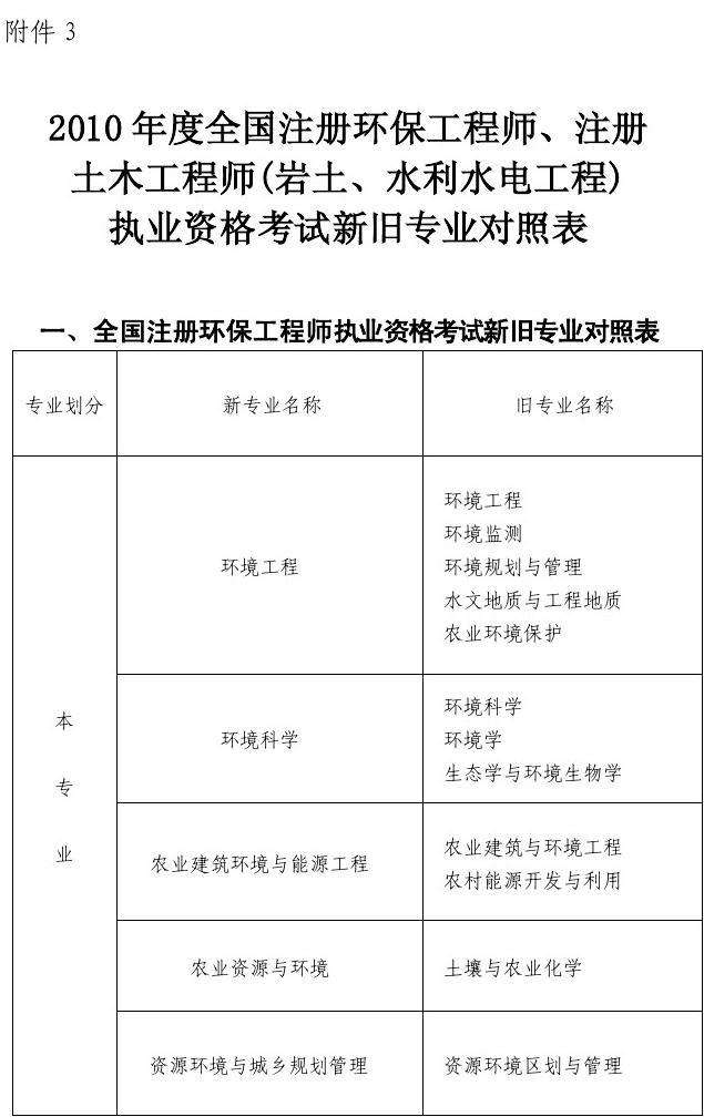 巖土工程師考試一共多少科目的簡(jiǎn)單介紹  第1張