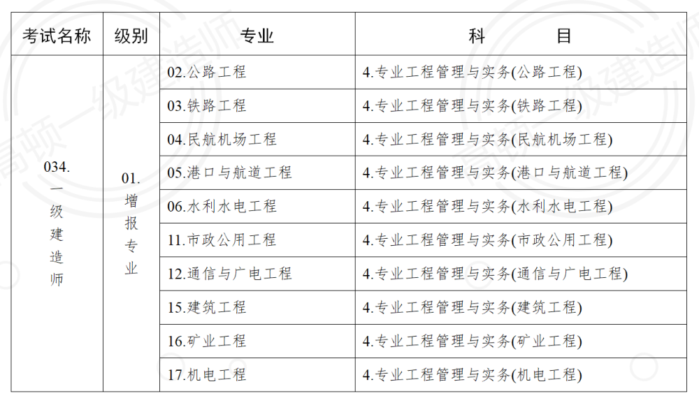 一級建造師的考試科目一級建造師考試科目題型  第2張