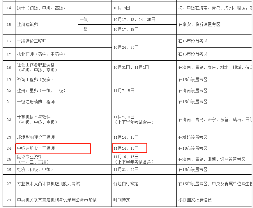 四川注冊(cè)安全工程師報(bào)名入口官網(wǎng)四川注冊(cè)安全工程師報(bào)名條件  第1張