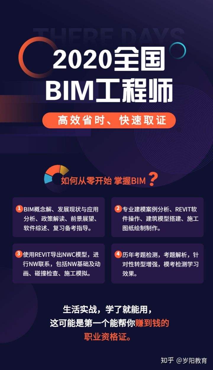 bim工程師能掛多少錢,bim工程師要學(xué)哪些  第2張