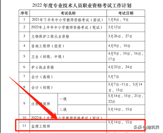 監(jiān)理工程師改革新政策建設部注冊監(jiān)理工程師考試  第2張