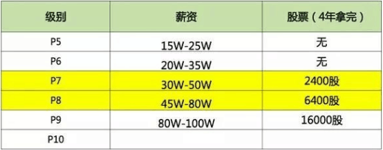 包含廣東火電鋼架結(jié)構(gòu)工程師待遇的詞條  第1張