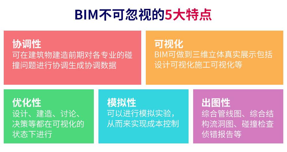 bim工程師機(jī)電和建筑哪個(gè)好,阿壩機(jī)電bim工程師  第2張