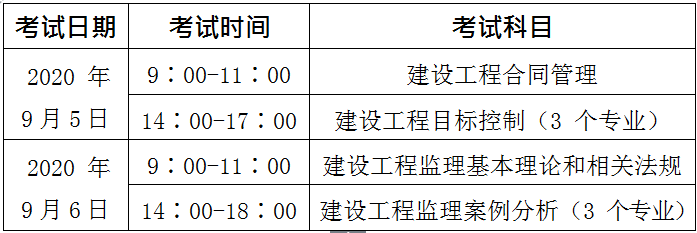 監(jiān)理工程師報考條件是什么,監(jiān)理工程師報考單位  第1張