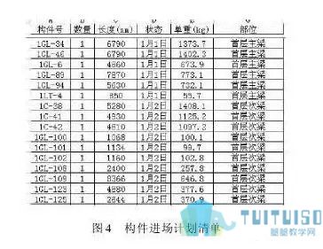 bim工程師明細(xì)表bim工程師證書有用嗎  第1張