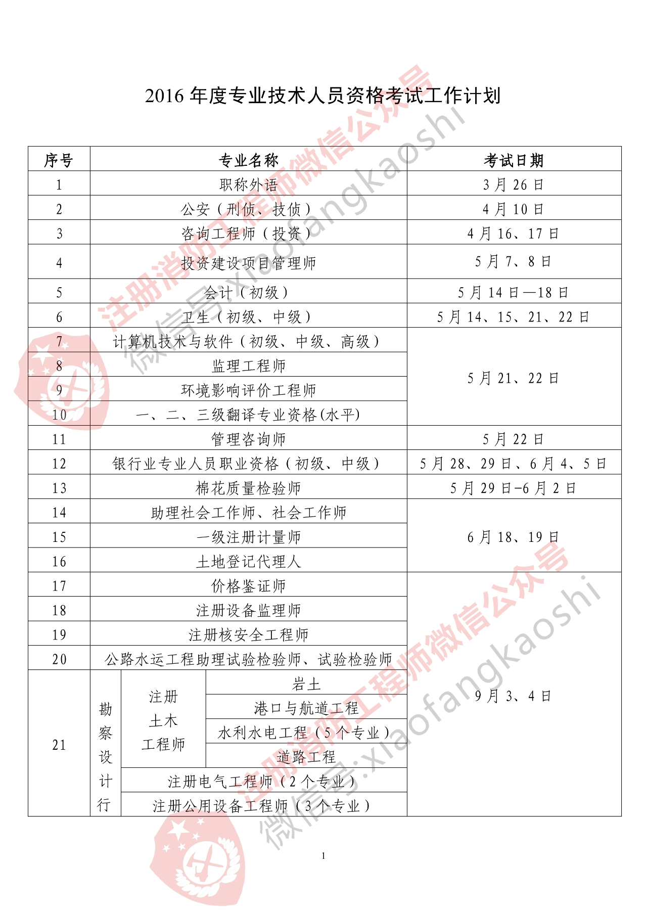 沈陽消防工程師考試時間每年消防工程師考試報名時間  第1張