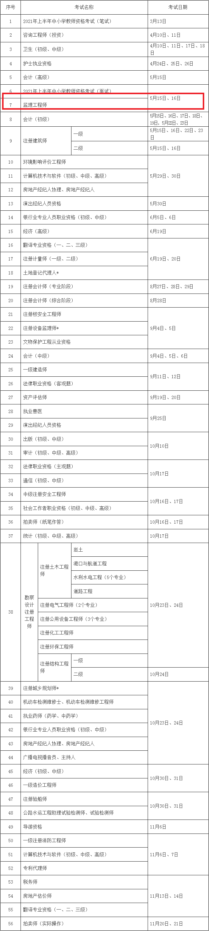 2021年監(jiān)理工程師考試報(bào)名時(shí)間監(jiān)理工程師考試時(shí)間2021  第1張