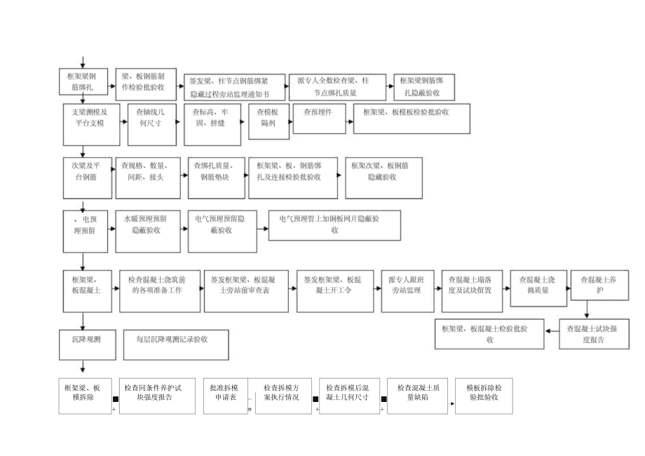 廣東監(jiān)理工程師培訓流程的簡單介紹  第2張