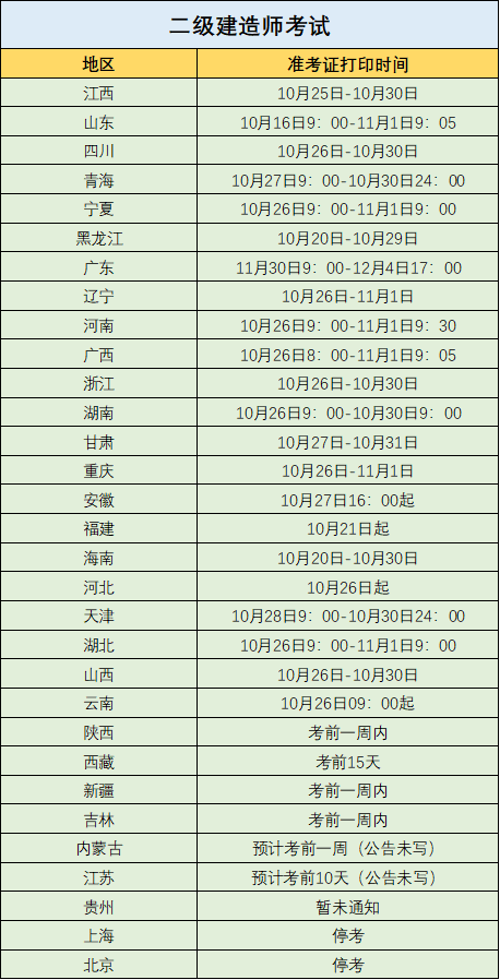 關(guān)于陜西二級建造師準(zhǔn)考證打印時間的信息  第1張