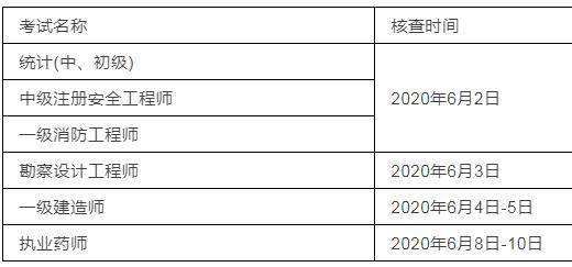 關(guān)于二級(jí)注冊(cè)結(jié)構(gòu)工程師變更的信息  第1張