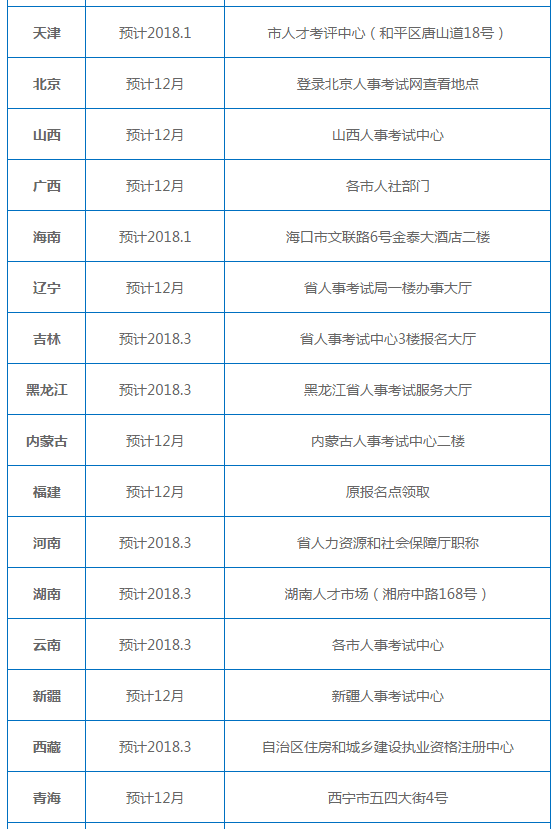 天津二級建造師報名時間2022天津二級建造師報考時間  第2張