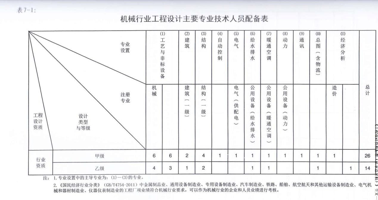 注冊巖土工程師全職稅后收入的簡單介紹  第2張