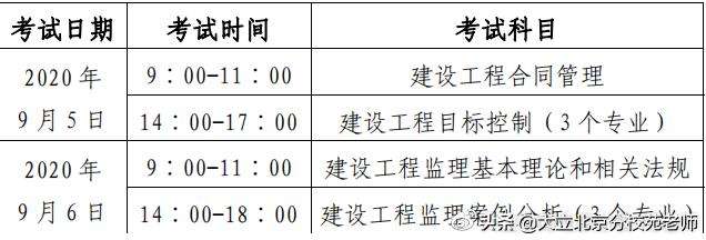 最新監(jiān)理工程師報考條件取消職稱限制,最新監(jiān)理工程師報考條件  第2張