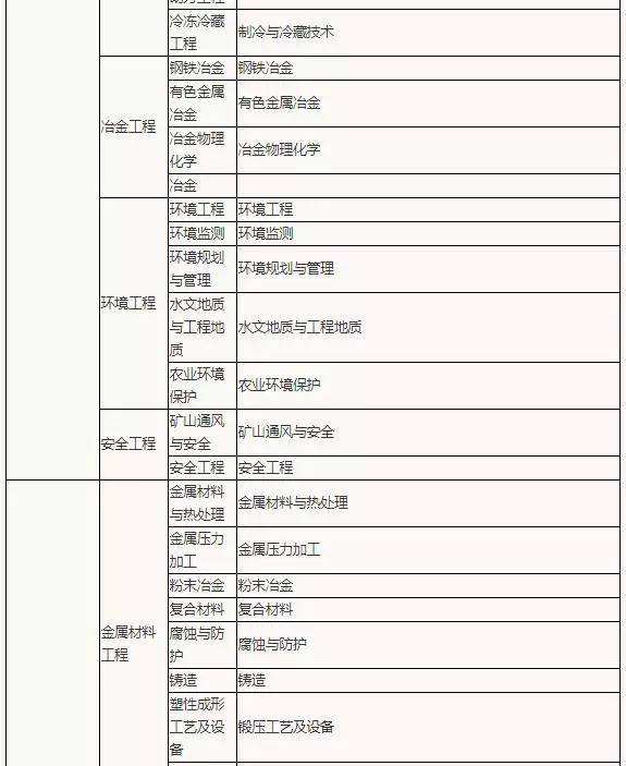 普通人可以考二建嗎,二級建造師報(bào)考條  第2張