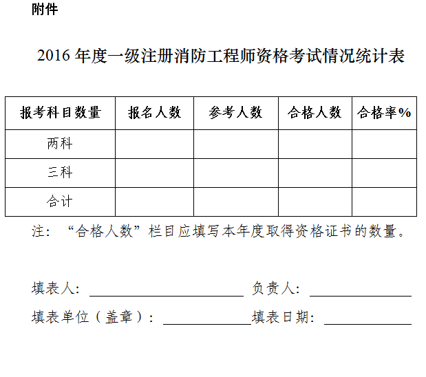 包含消防工程師合格分?jǐn)?shù)線(xiàn)的詞條  第1張