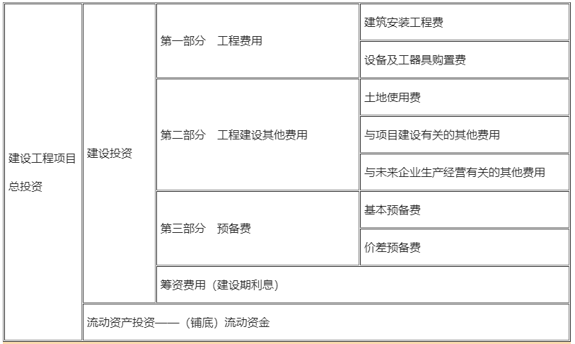 包含一級建造師工程經(jīng)濟(jì)公式匯總的詞條  第1張