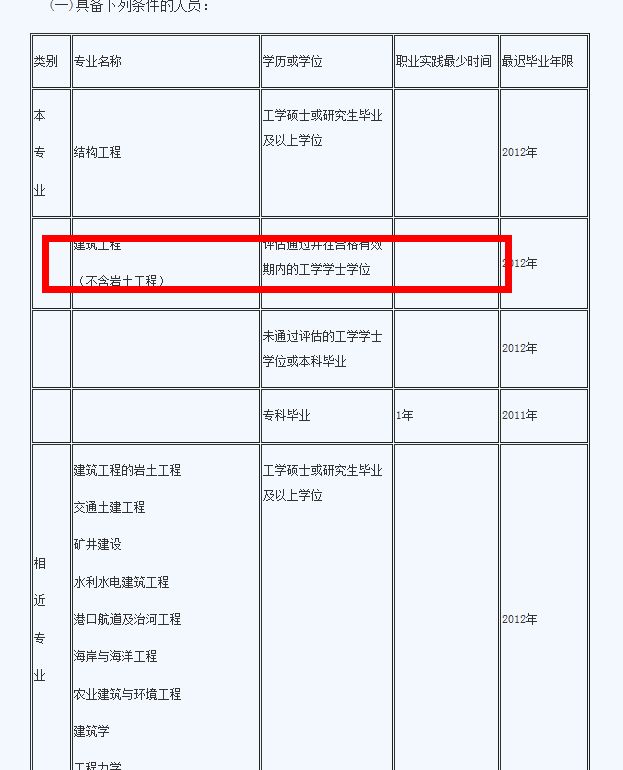 包含注冊(cè)結(jié)構(gòu)工程師的年限怎么辦的詞條  第1張