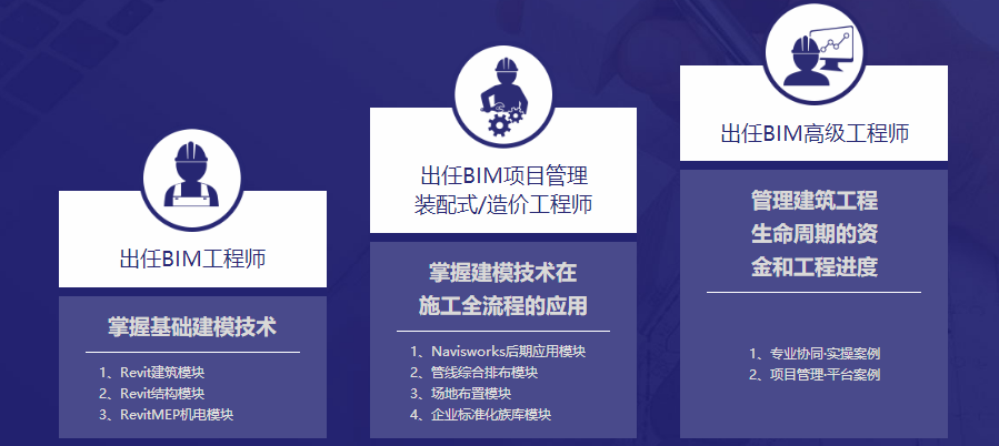 智慧工程師bim,裝配式工程師含金量  第2張