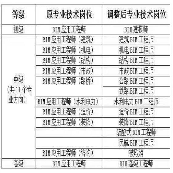 bim勘察設(shè)計工程師考試科目的簡單介紹  第1張