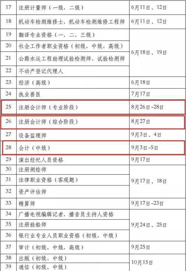 一級建造師證有什么用,一級建造師證考試時間  第4張