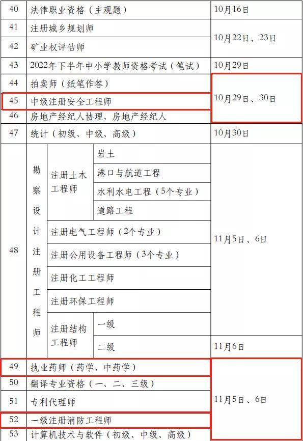 一級建造師證有什么用,一級建造師證考試時間  第5張